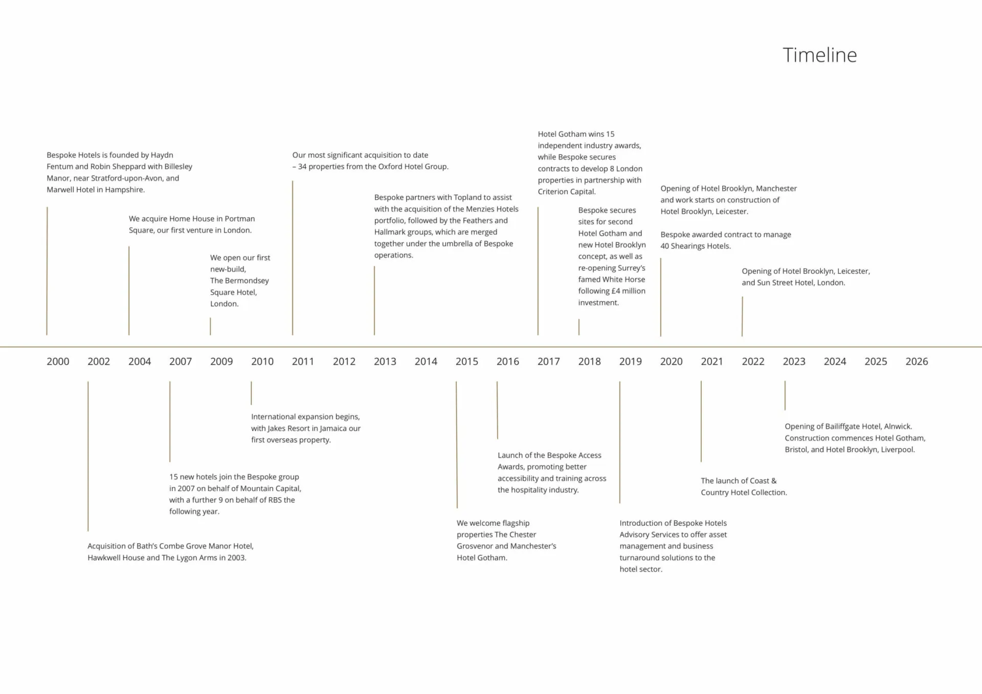 B2BBlackTimeline-Layout 1